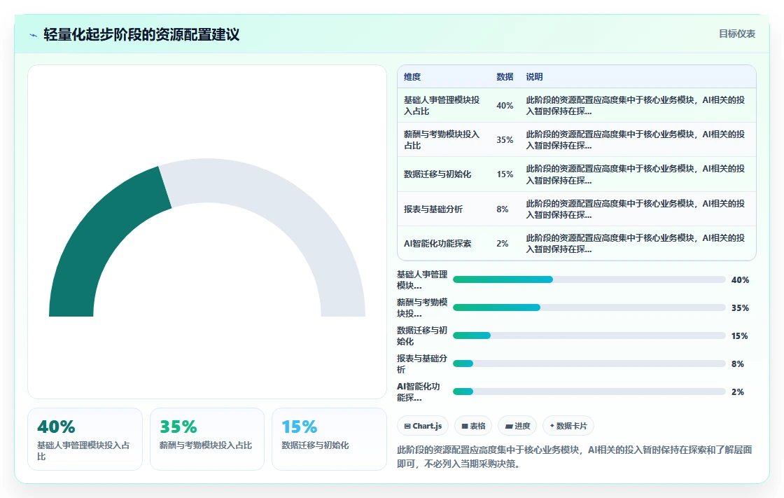 人力资源数字化系统在中大型企业的智能化转型案例