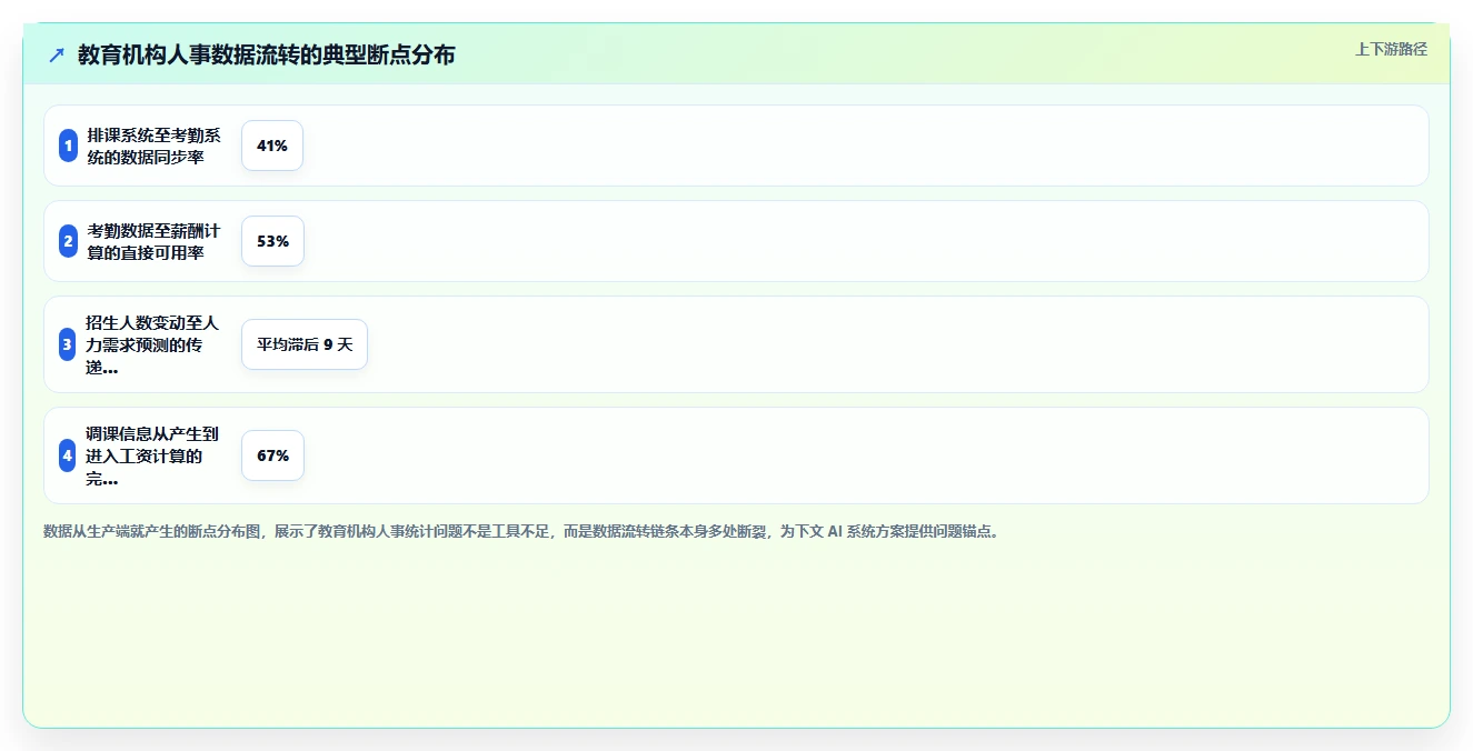 如何用AI人事系统解决教育行业的人事数据统计难问题