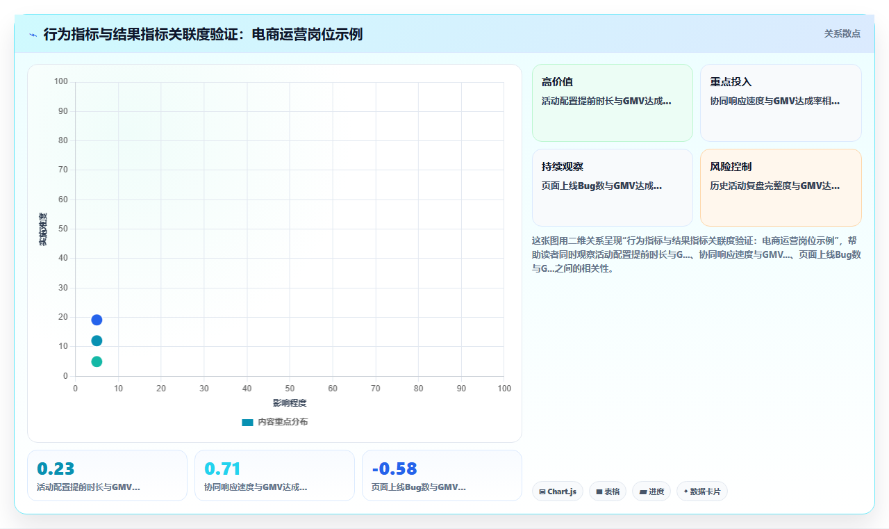 AI绩效专员实现中大型企业数字化转型的路径