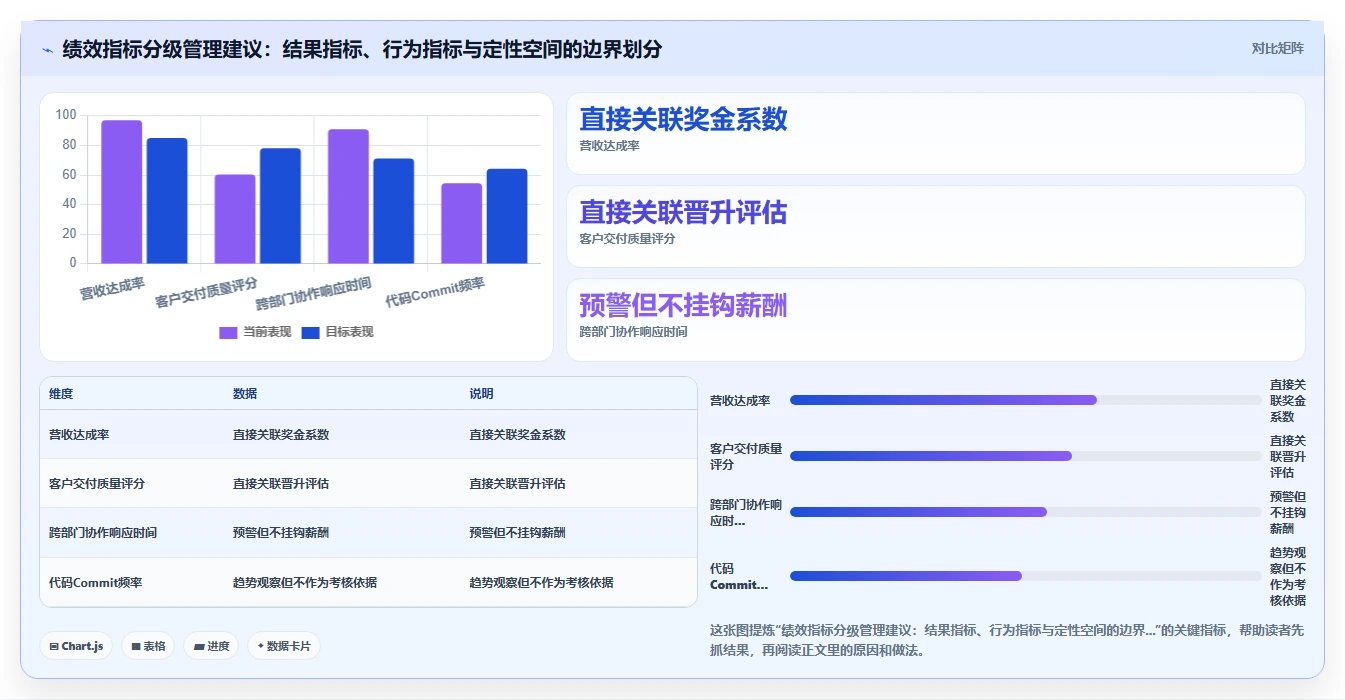 智能人事系统AI绩效专员如何提升效率