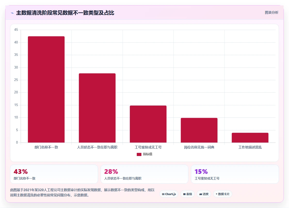 AI人事系统与OA系统联合改进行政办公效率