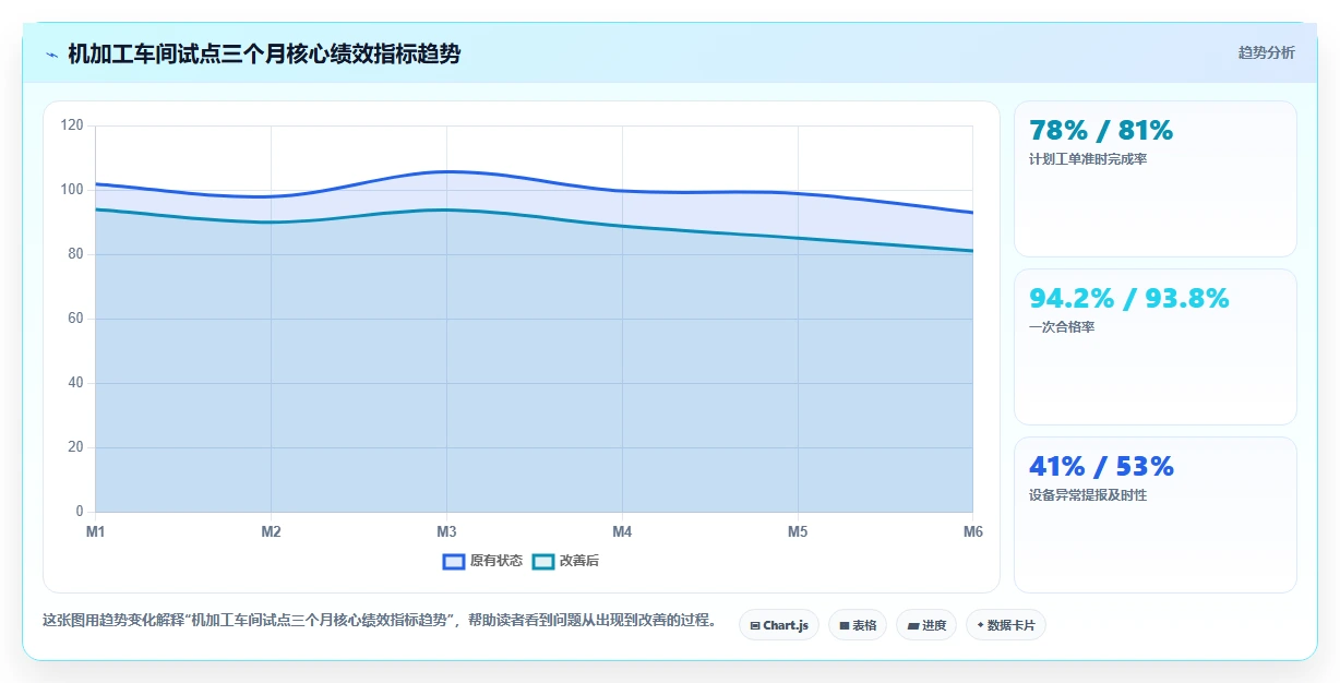 制造业企业如何实施AI人事系统AI绩效专员