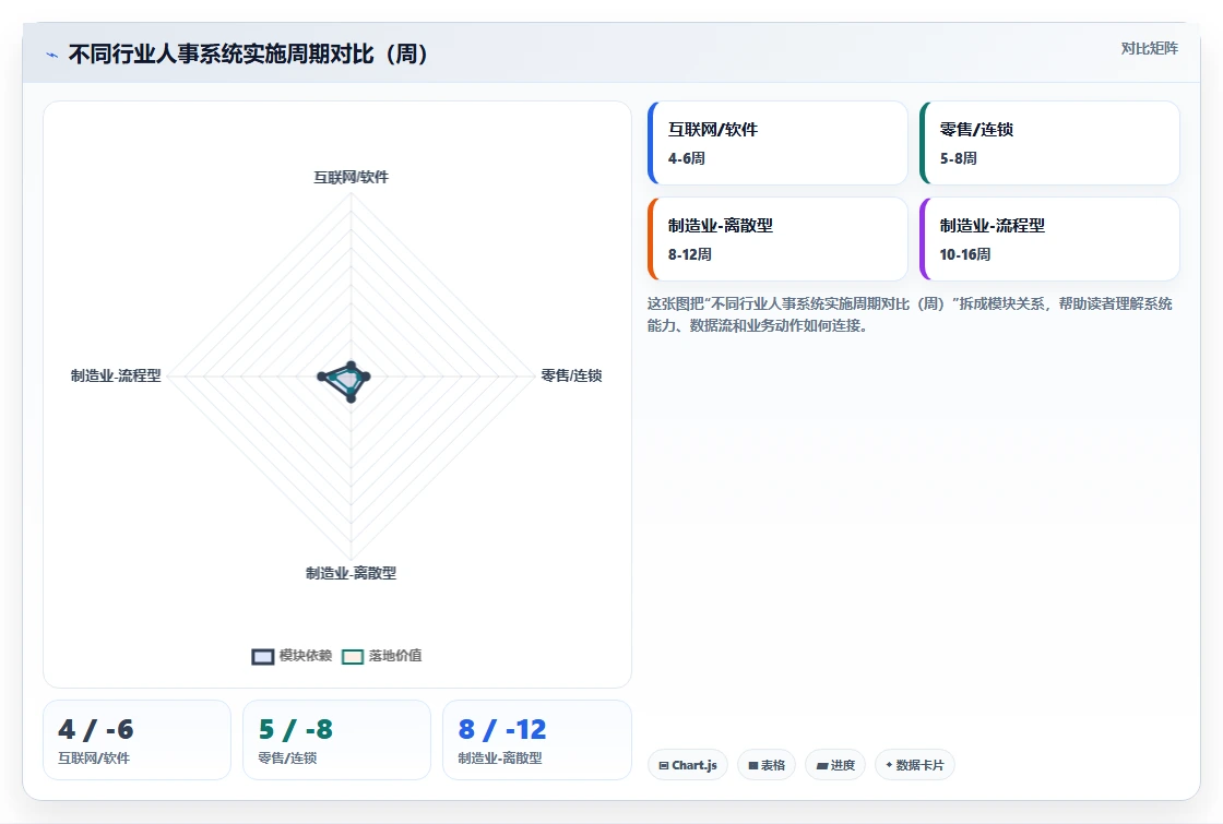 制造企业人事系统好不好实施