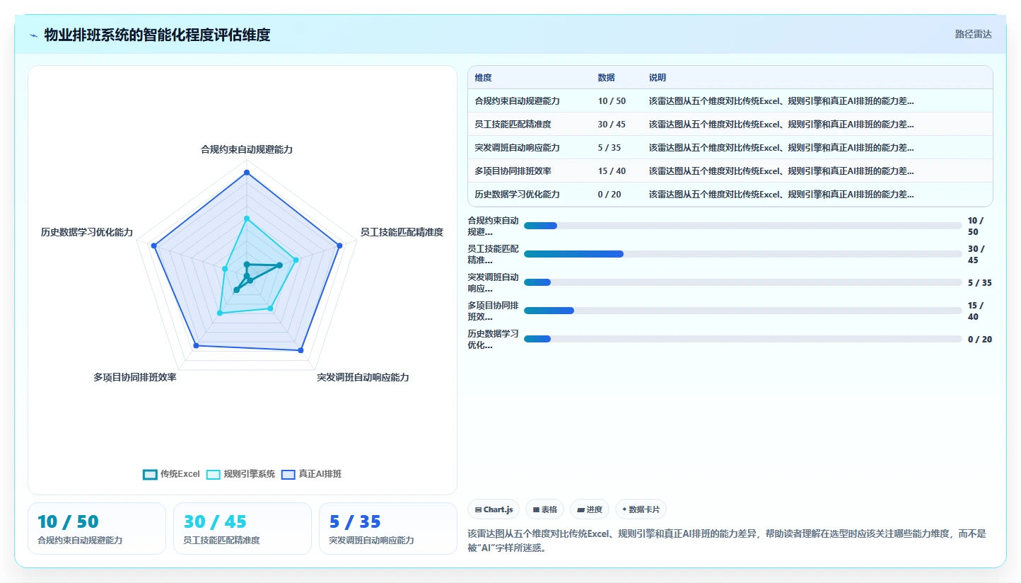 物业行业AI智能排班系统巡更考勤结合