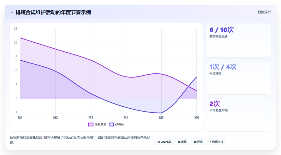 怎么确保AI智能排班符合当地劳动法规