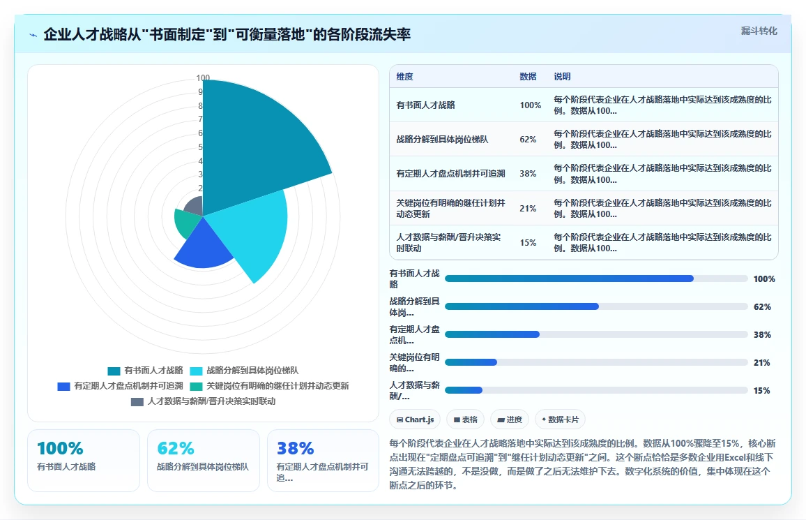 数字化人事系统如何帮助企业实现人才战略落地