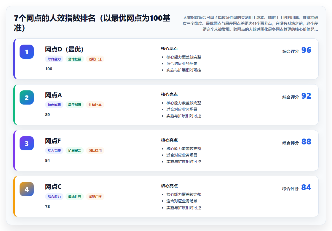 物流快递AI人事系统灵活用工结算