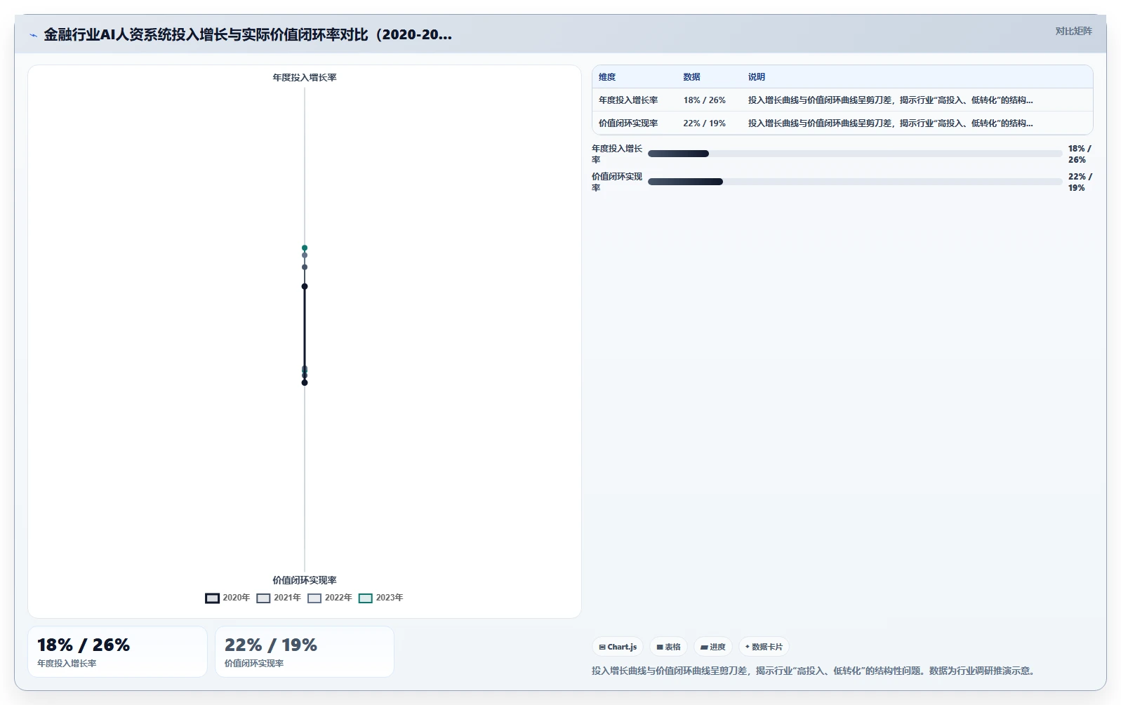 AI人资系统在金融行业行业的数字化转型