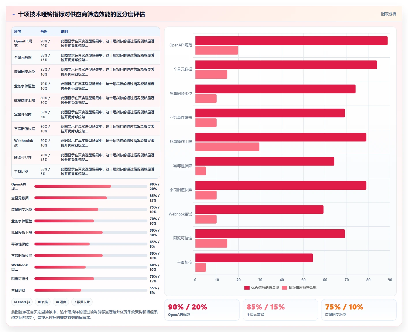 AI人事系统数据集成API平台的选购标准