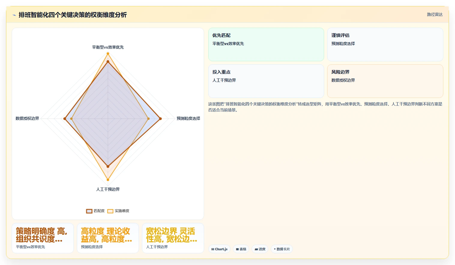AI人事系统应对排班复杂的智能化方案