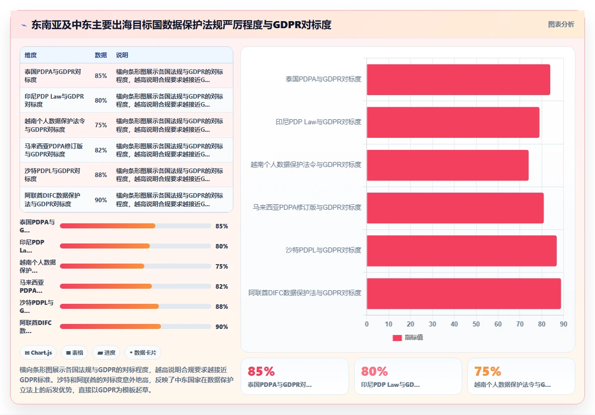 AI人事系统如何支撑企业出海与海外合规