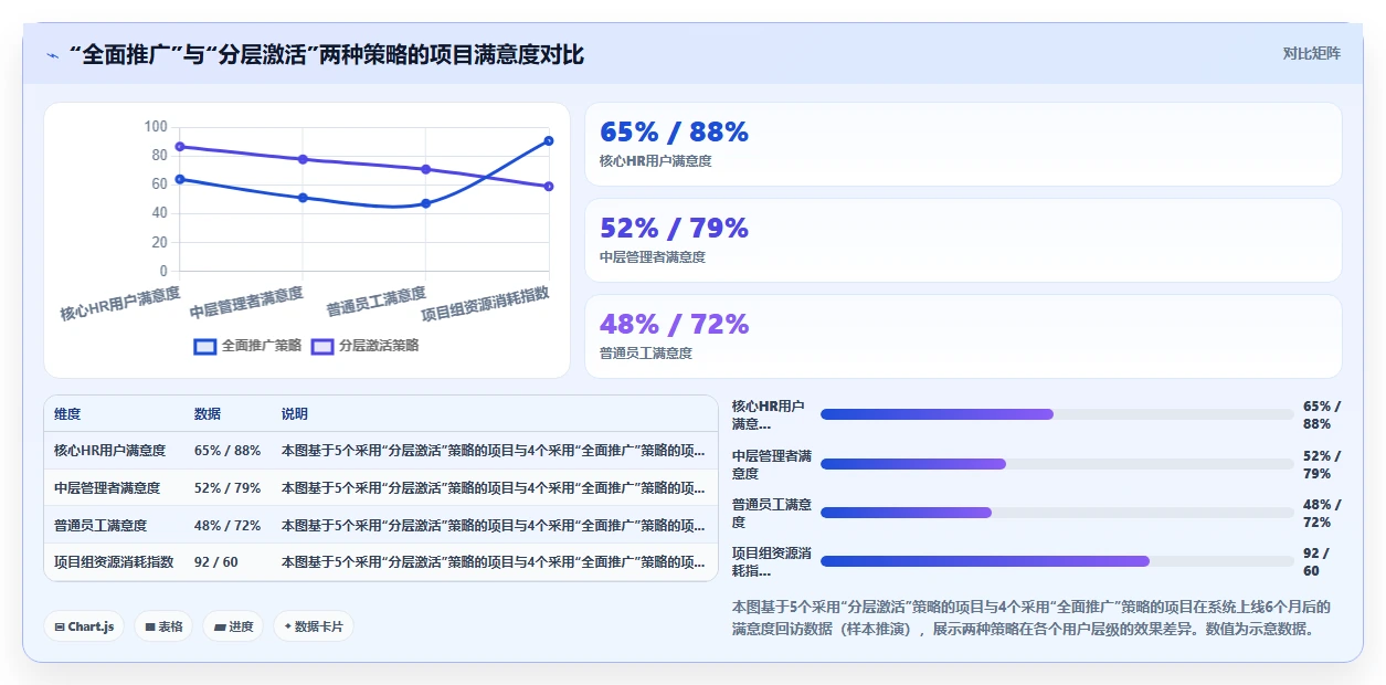 人事系统在央企的实践经验