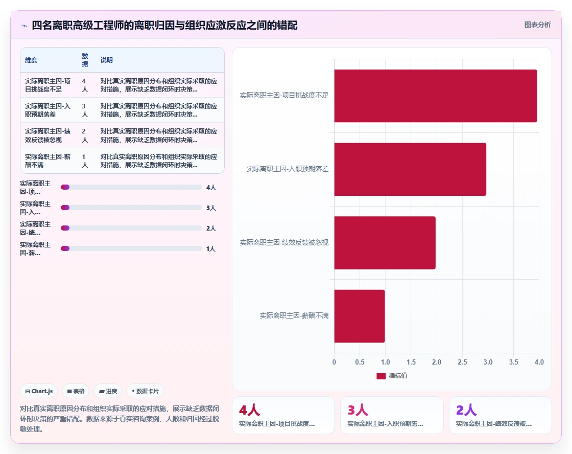AI人事系统与招聘系统形成全生命周期人才闭环