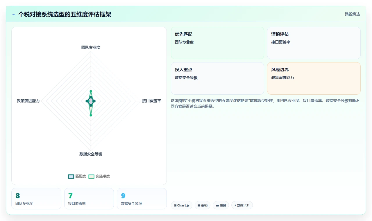 智能HR系统对接个税系统自动完成个税申报