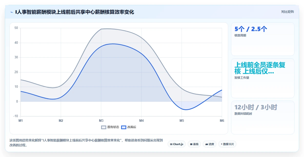 AI人力资源系统赋能HR共享服务中心升级