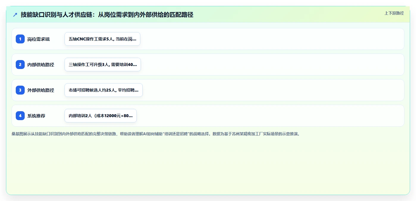 AI人事系统如何助力制造业数字化转型