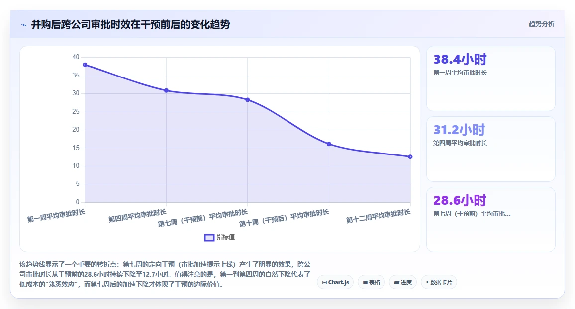 AI人事系统在企业并购文化融合中的应用观察