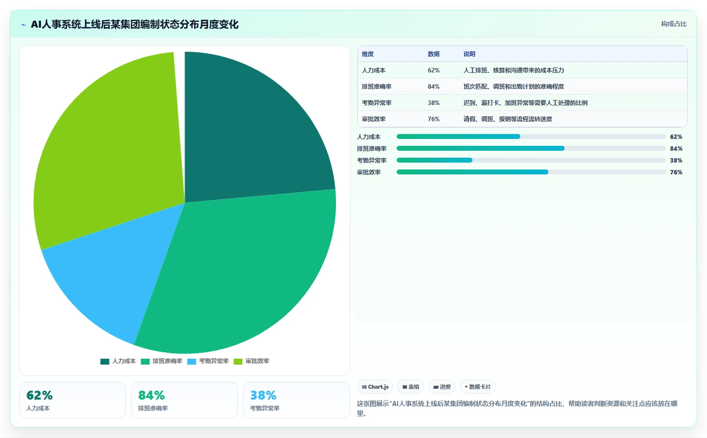 AI人事系统如何优化集团公司业务流程