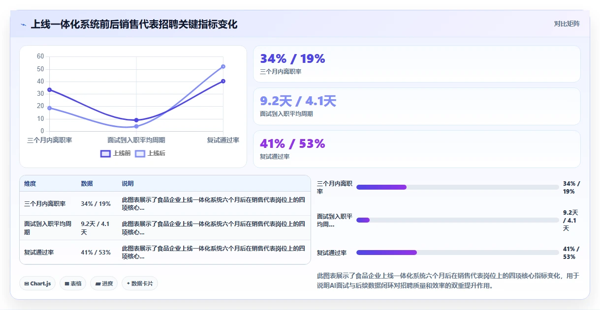 AI面试加AI人事系统一体化解决方案优势