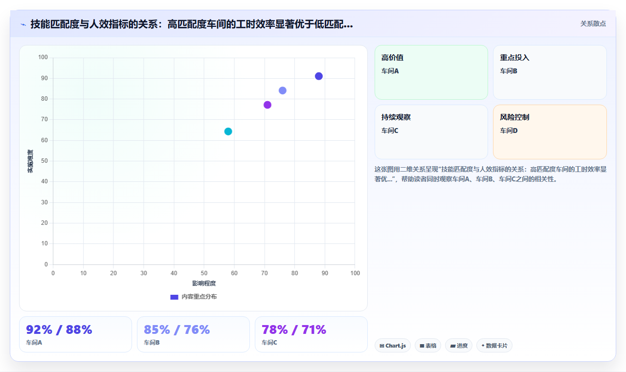 AI人事系统在制造业的应用价值评估