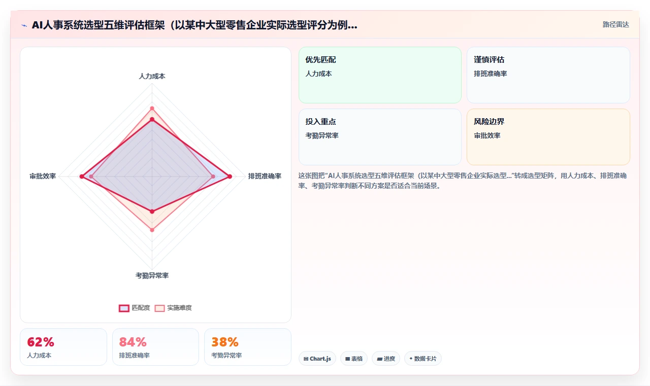 中大型企业AI人事系统应用