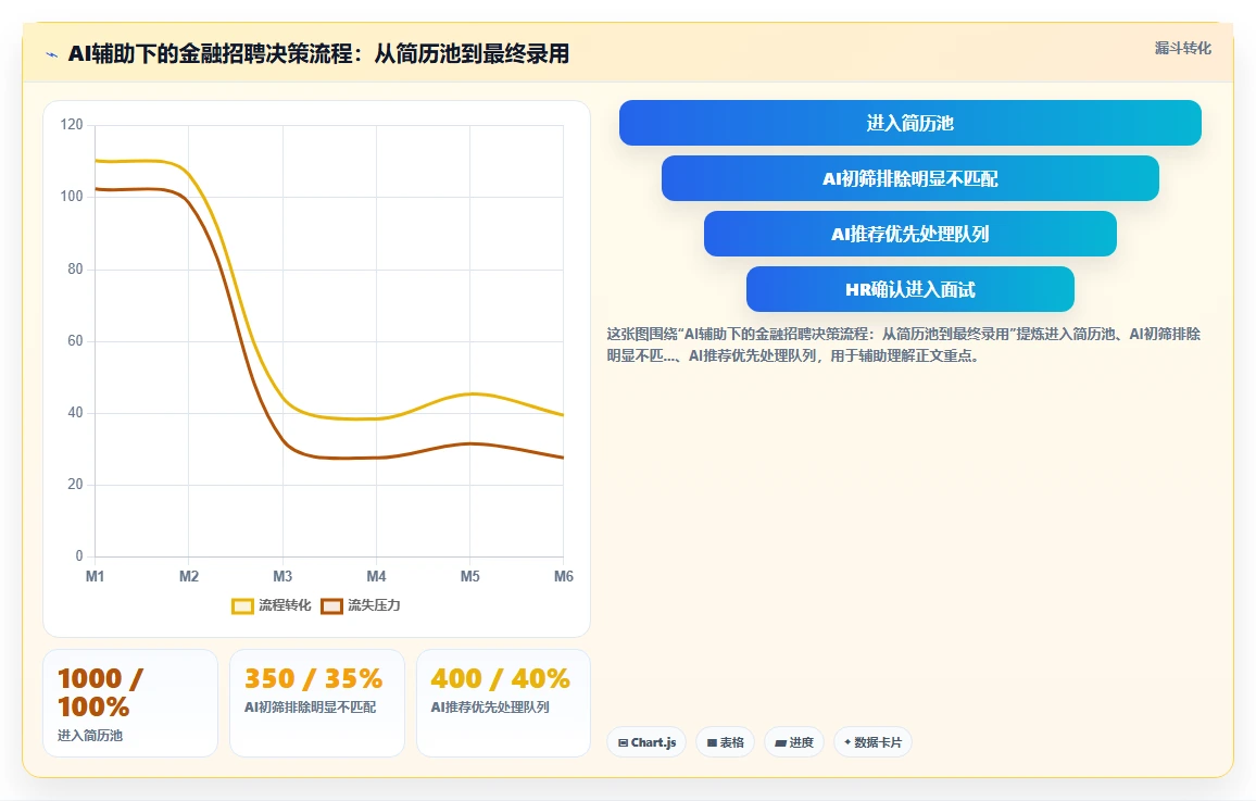 金融行业企业如何实施AI人资系统招聘流程自动化