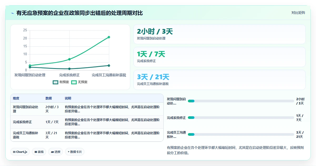 AI人事系统如何与个税系统同步更新政策