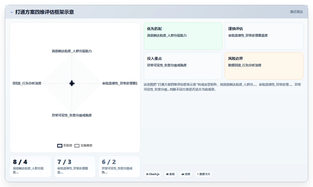 AI人事系统与企业微信打通的消息触达与审批流