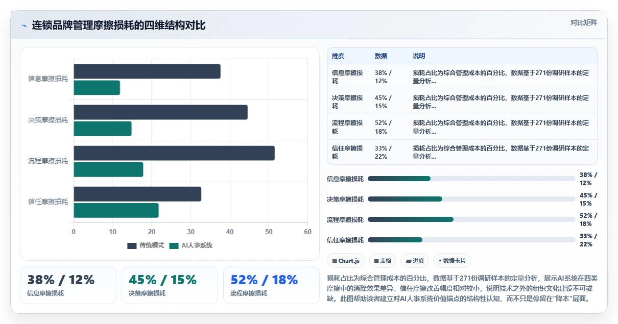 连锁品牌AI人事系统应用