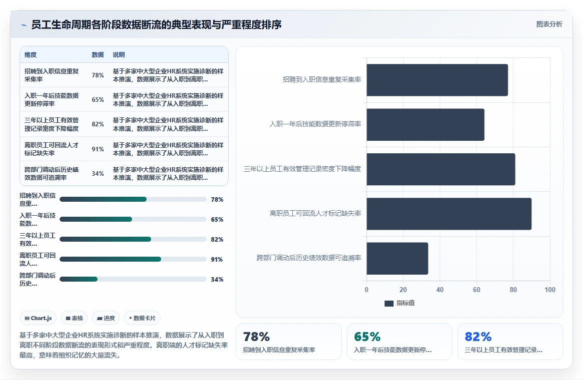 AI人事系统员工全生命周期解决方案推荐