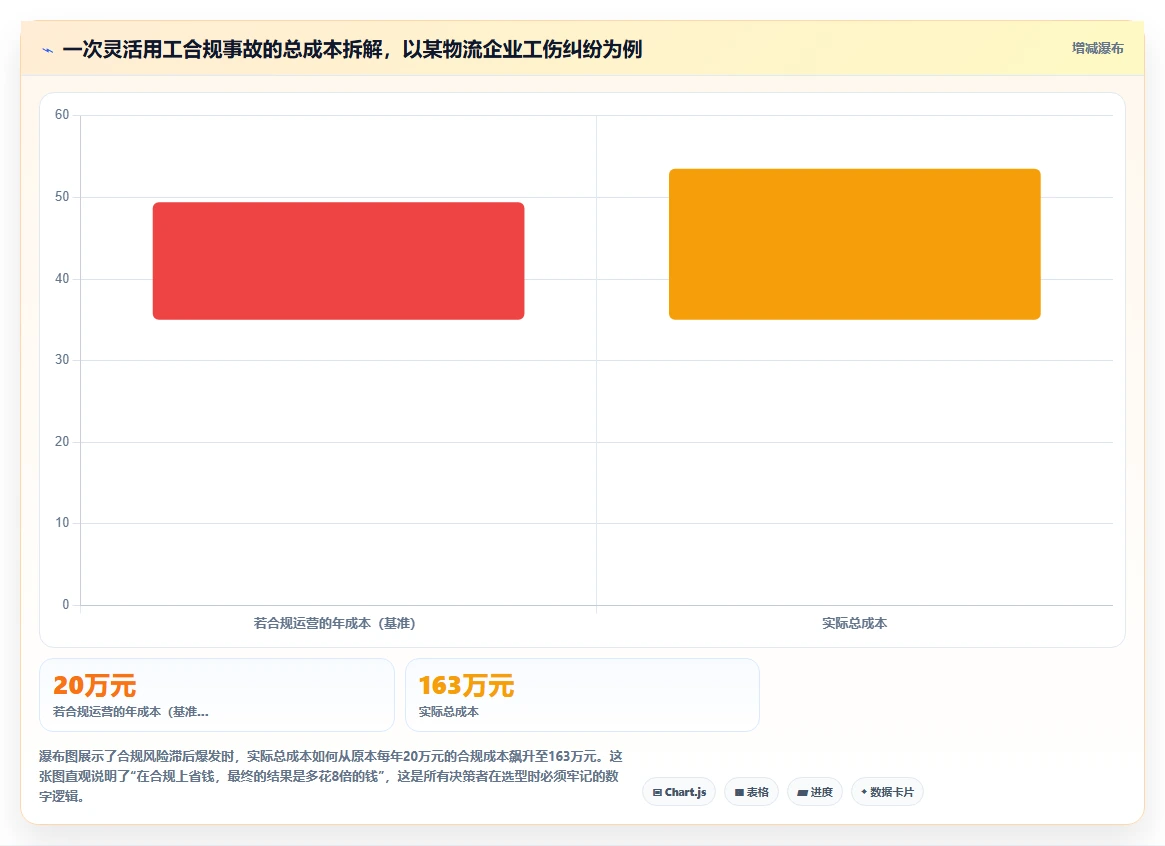 应对临时用工波动的AI人事系统灵活用工方案