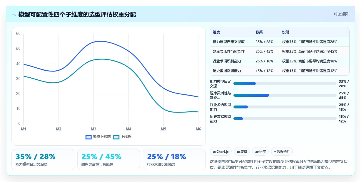 集成AI面试的智能人事系统选型白皮书