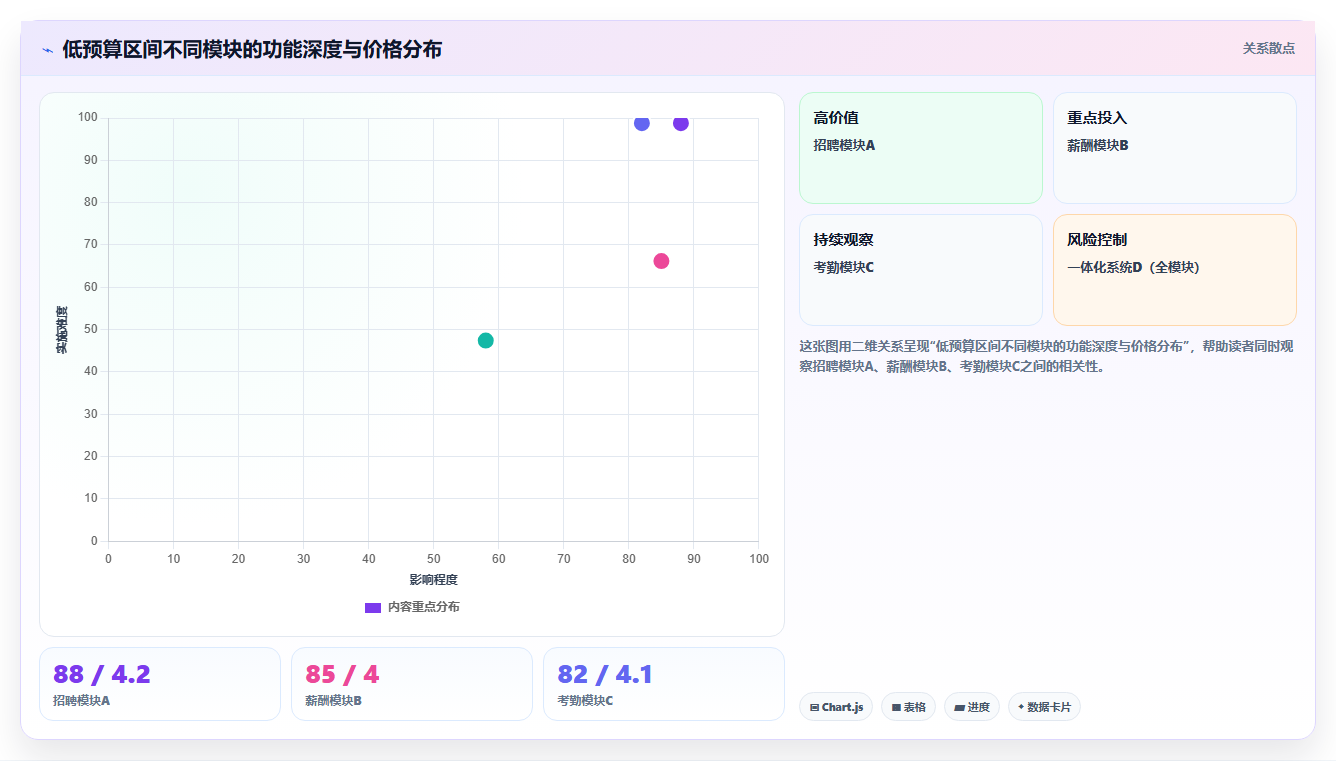 从招聘到离职全覆盖的智能人事系统推荐