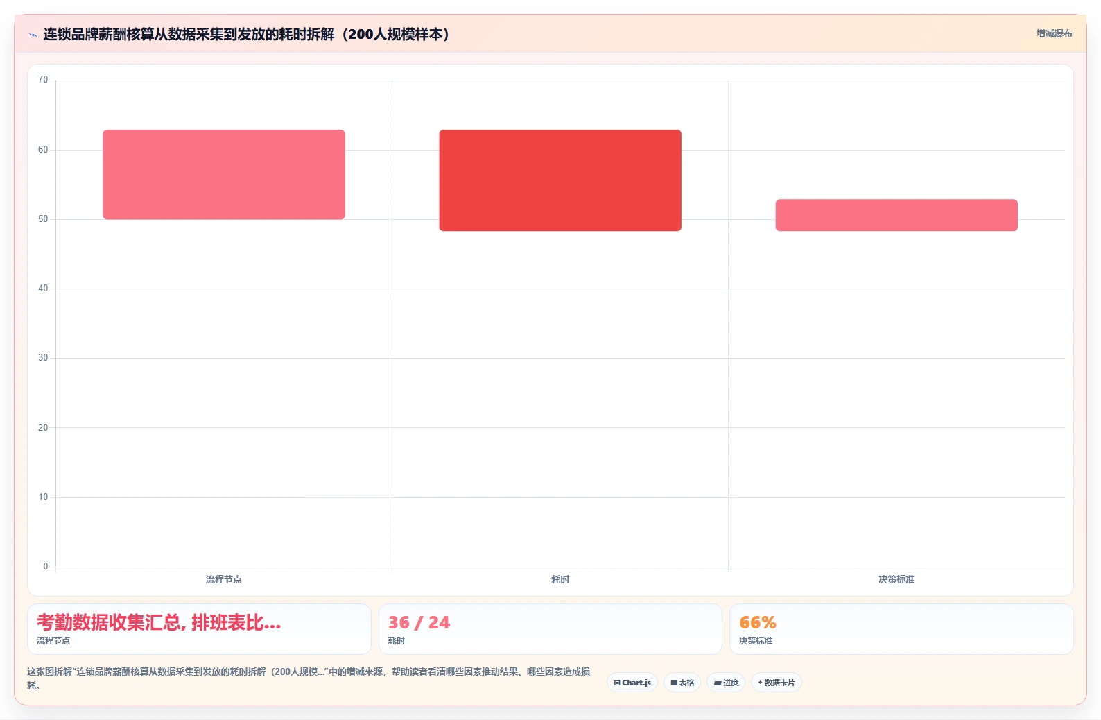 AI人力资源系统在连锁品牌的实践经验