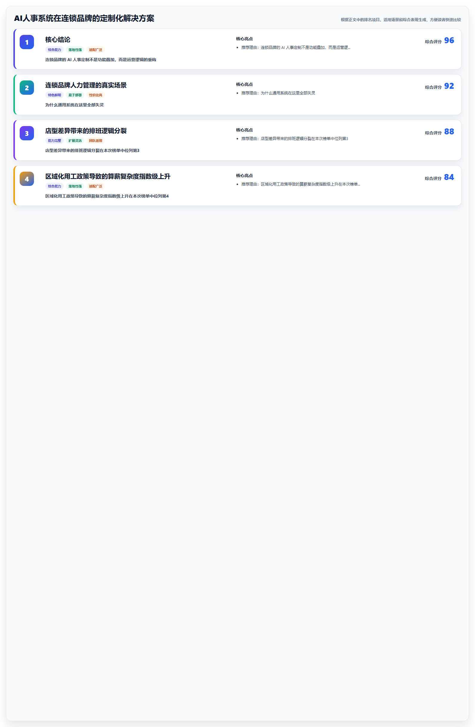 AI人事系统在连锁品牌的定制化解决方案