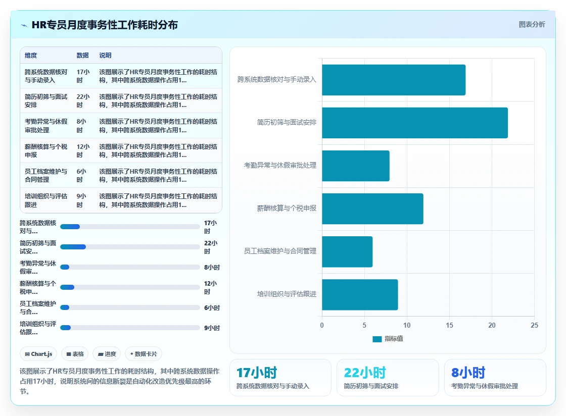 AI人事系统在金融行业的智能化转型案例