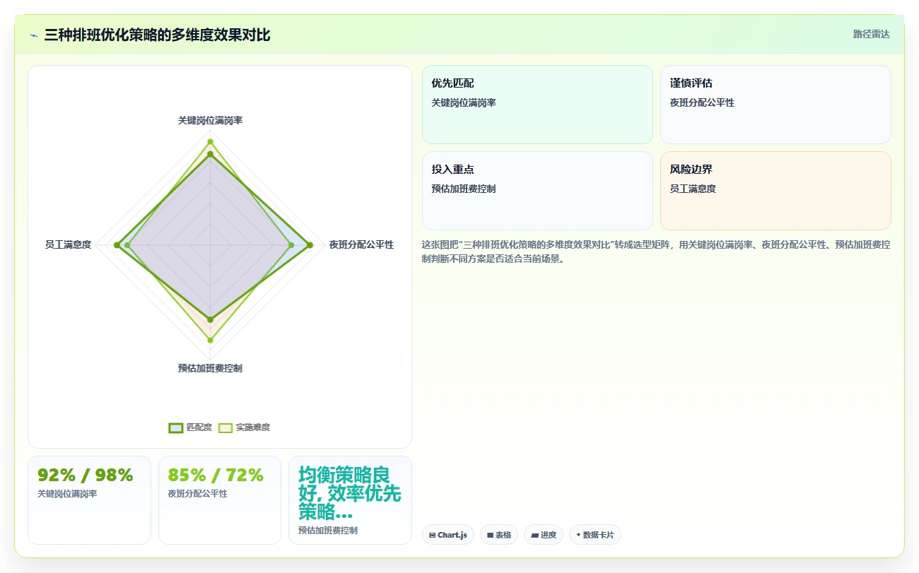 制造工厂多班倒AI智能排班系统如何设定规则引擎