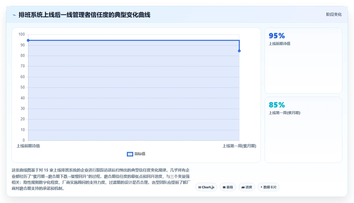 AI人事系统排班方案自动生成平台的选购标准