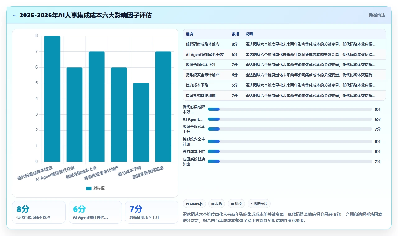 AI人事系统与员工服务系统的集成成本对比
