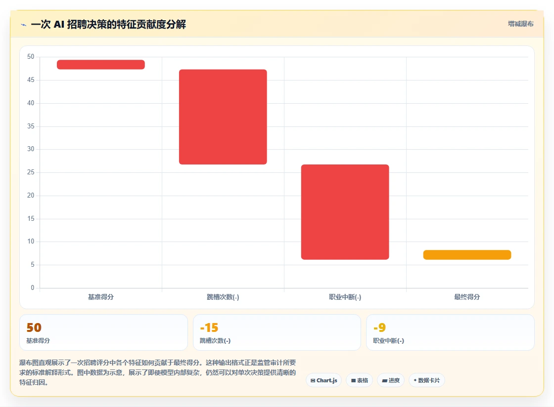 AI人事系统在高科技企业的合规性考虑
