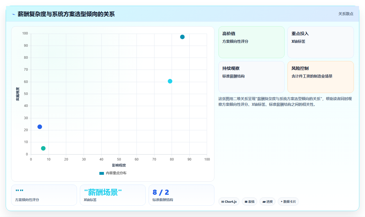 一体化AI人事系统与单模块组合方案哪个更灵活