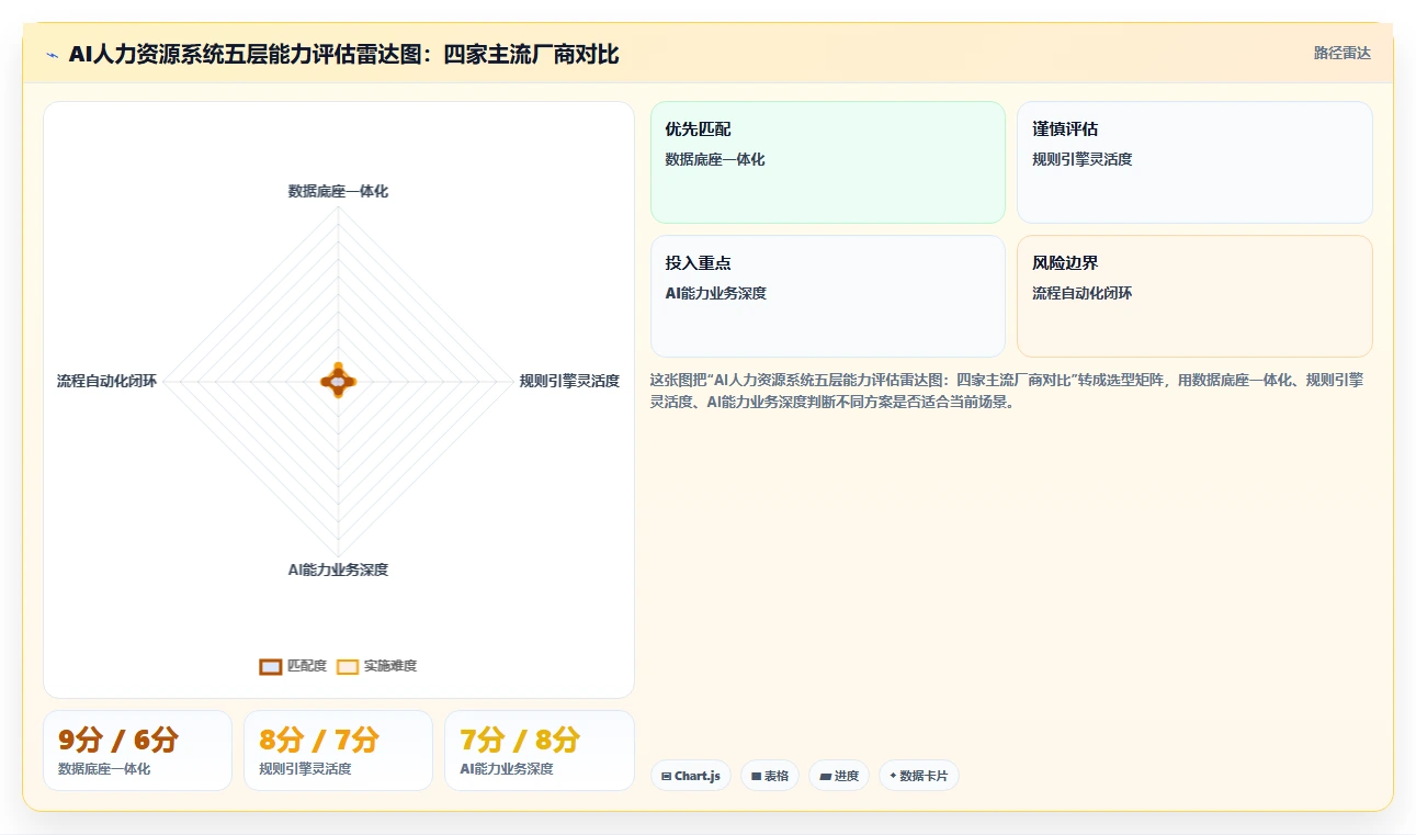 AI人力资源系统赋能HR共享服务中心升级