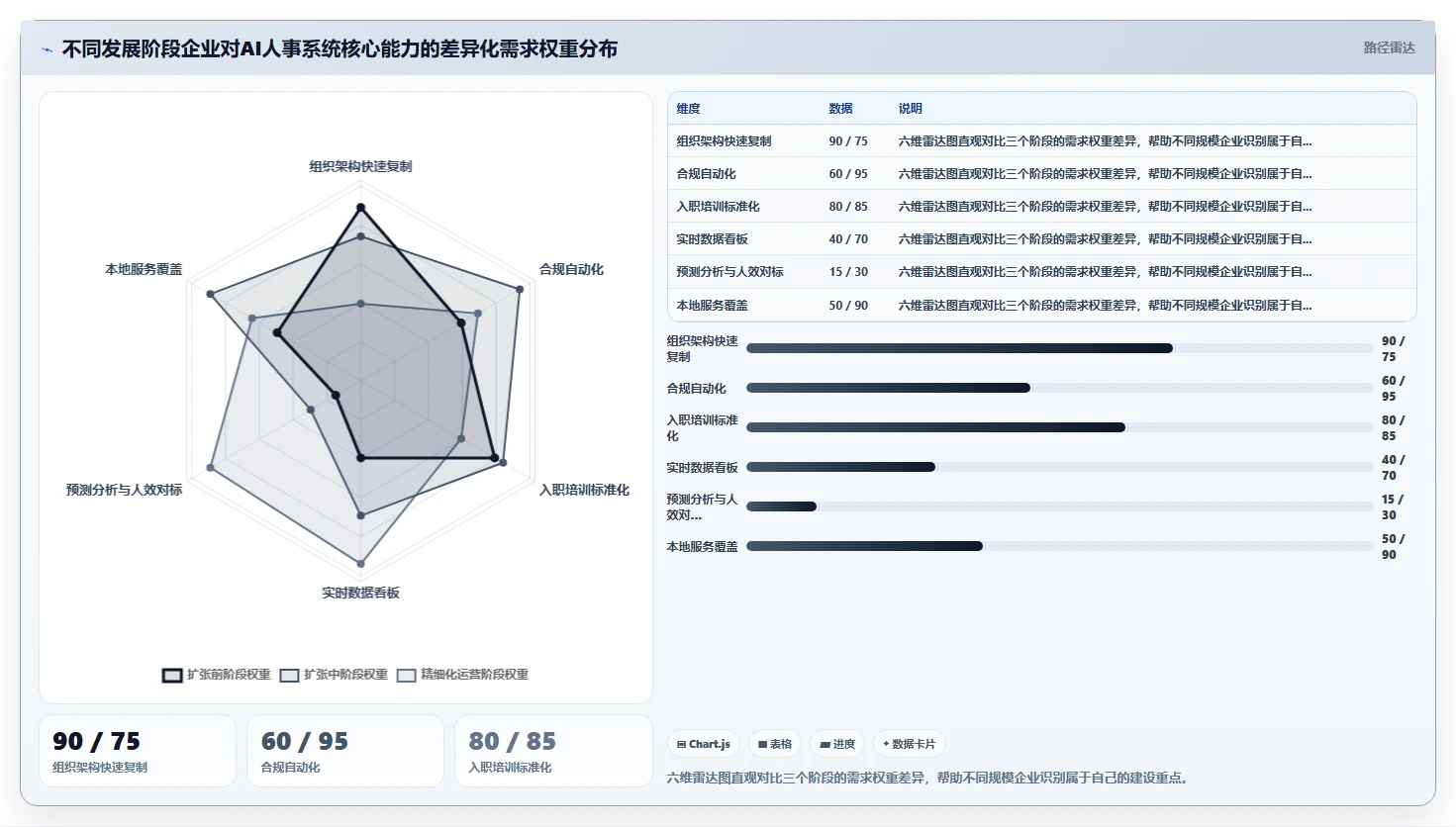 AI人事系统实现组织裂变过程中人力快速复制
