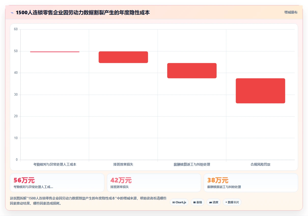 劳动力管理数字化与AI人事系统转型路线图