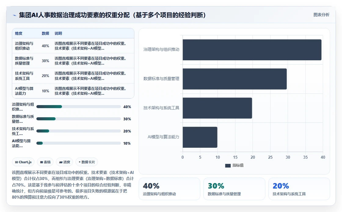 大型集团如何统一管理各子公司的AI人事系统数据