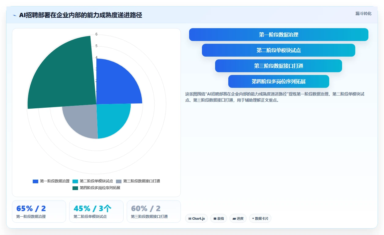 AI招聘专员赋能中大型企业创新