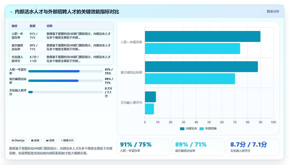 高科技企业AI人事系统应用案例
