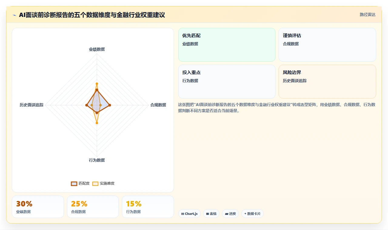 金融行业企业如何应用AI人事系统AI绩效面谈