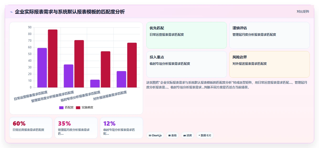 智能HR系统采购注意事项
