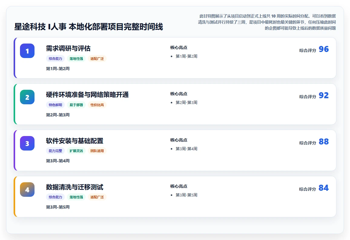 AI人事系统的本地化部署功能怎么使用